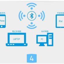  北京宇輝創(chuàng)新科技有發(fā)展公司 主營 無線上網(wǎng)卡 網(wǎng)絡(luò)產(chǎn)品